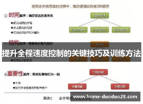 提升全程速度控制的关键技巧及训练方法