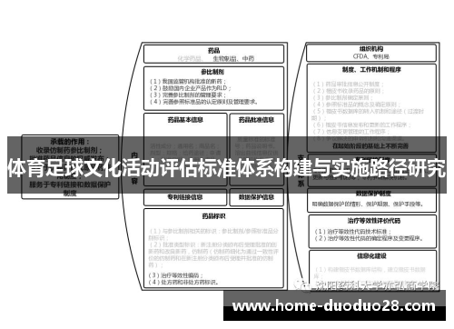 体育足球文化活动评估标准体系构建与实施路径研究