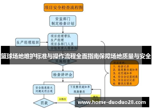 篮球场地维护标准与操作流程全面指南保障场地质量与安全