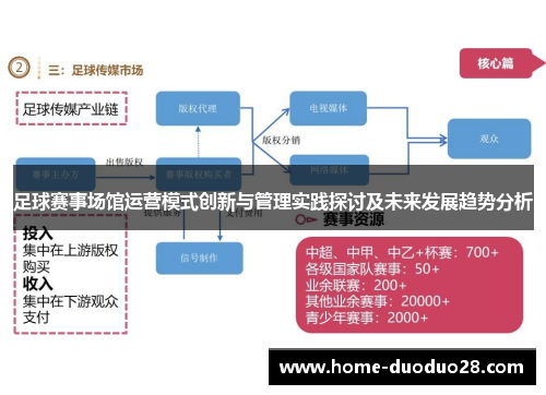 足球赛事场馆运营模式创新与管理实践探讨及未来发展趋势分析