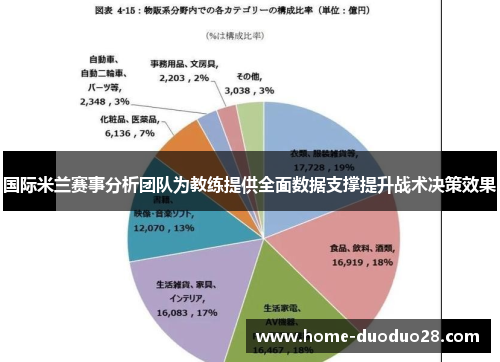 国际米兰赛事分析团队为教练提供全面数据支撑提升战术决策效果