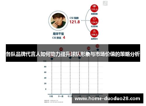 各队品牌代言人如何助力提升球队形象与市场价值的策略分析