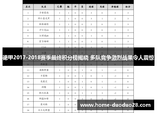 德甲2017-2018赛季最终积分榜揭晓 多队竞争激烈战果令人震惊