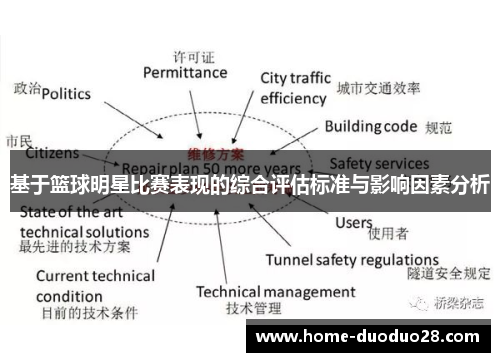 基于篮球明星比赛表现的综合评估标准与影响因素分析