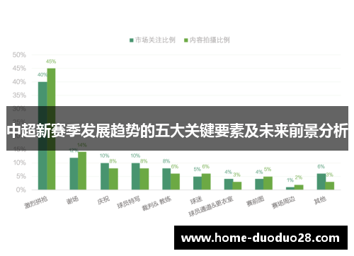 中超新赛季发展趋势的五大关键要素及未来前景分析