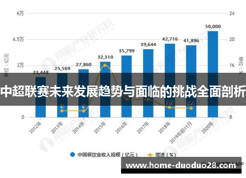 中超联赛未来发展趋势与面临的挑战全面剖析