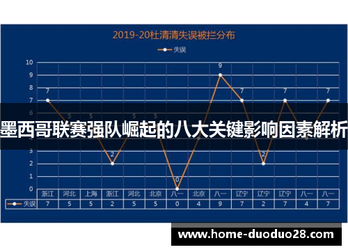 墨西哥联赛强队崛起的八大关键影响因素解析