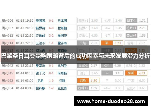 巴黎圣日耳曼豪购策略背后的成功因素与未来发展潜力分析
