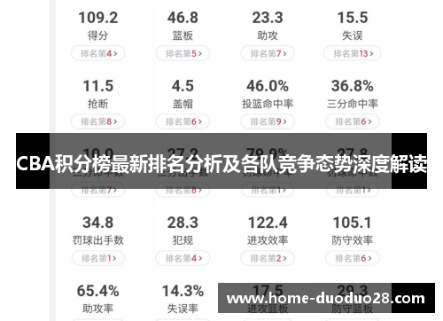 CBA积分榜最新排名分析及各队竞争态势深度解读
