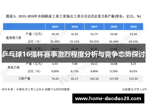 乒乓球16强杯赛事激烈程度分析与竞争态势探讨