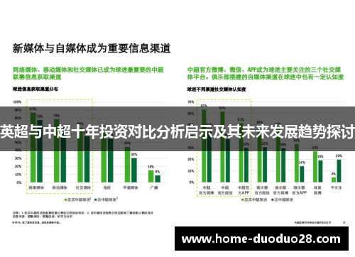 英超与中超十年投资对比分析启示及其未来发展趋势探讨