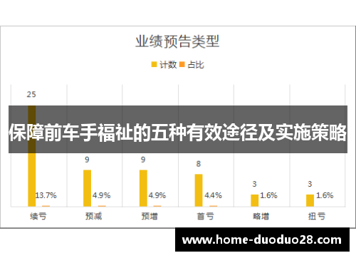 保障前车手福祉的五种有效途径及实施策略