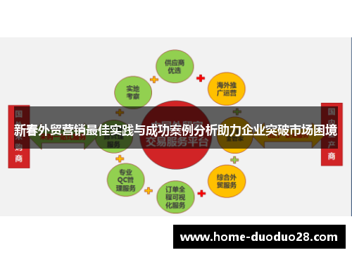 新春外贸营销最佳实践与成功案例分析助力企业突破市场困境