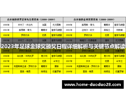 2023年足球金球奖颁奖日程详细解析与关键节点解读