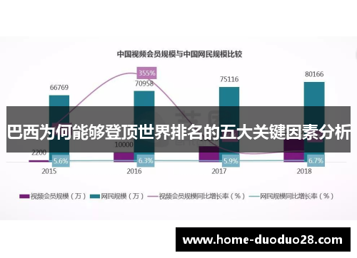 巴西为何能够登顶世界排名的五大关键因素分析